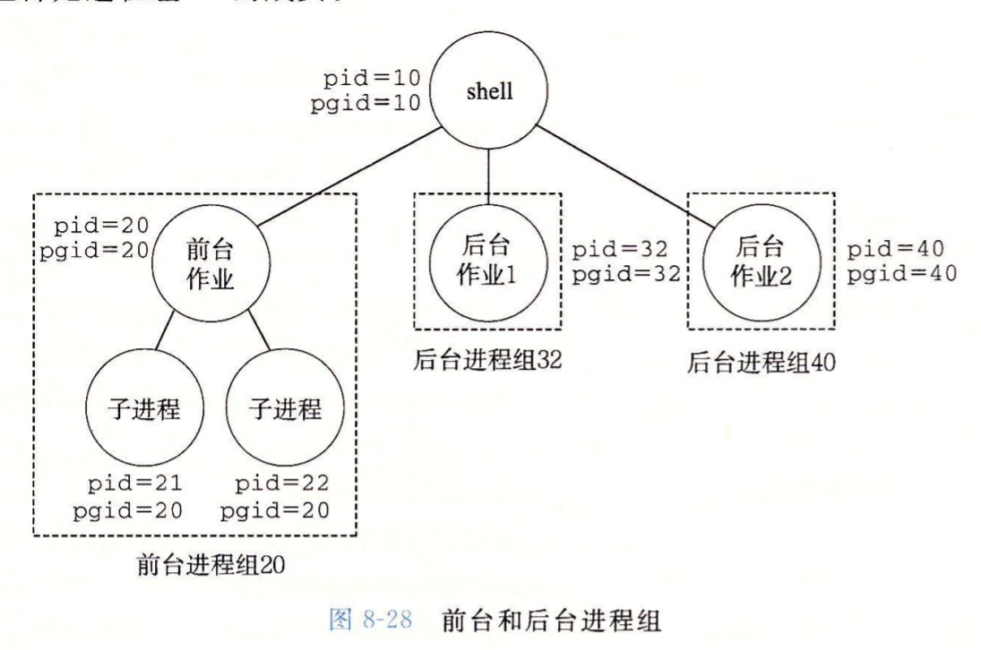 信号